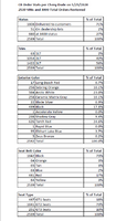 Chevy Dude C8 stats breakdown.png