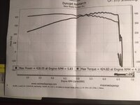 Dyno Graph.jpg