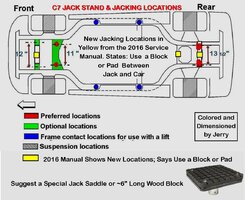 2016 C7 jack locations.jpg