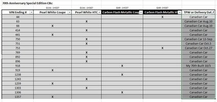 Canadian 70th Editions.JPG