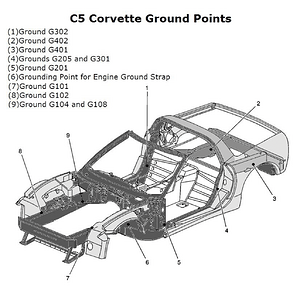 Corvette-C5-Chassis-Ground-Locations.png