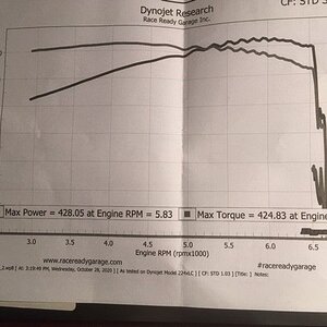 Dyno Graph.jpg