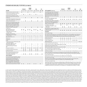 Final_MY19_CDN_ENG_Corvette_eBrochure_AODA_5.16.18 36.jpg