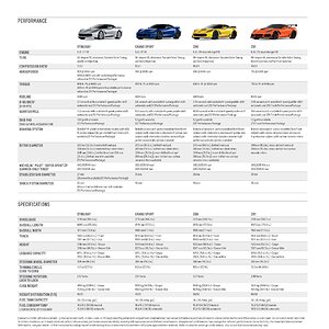 Final_MY19_CDN_ENG_Corvette_eBrochure_AODA_5.16.18 37.jpg