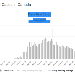 covid canada June 27.png