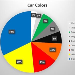 Car colors.JPG