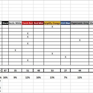 Week of Jan.6 Z06 Stats.jpg