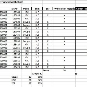 Week of Jan.6 Z06 70th stats.jpg