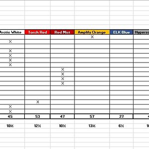 Z06 Tracking Week Ending Jan 13.jpg