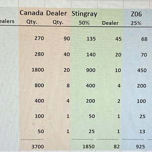 Corvette Dealers.jpg