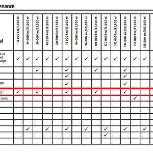 maintenance chart 2.png