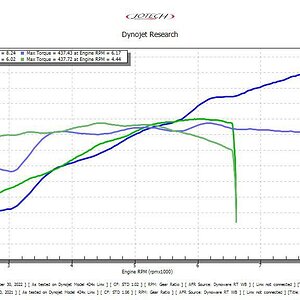 stingray vs z06 dyno.jpeg