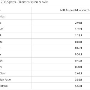 C8 Z06 Transmission.jpg