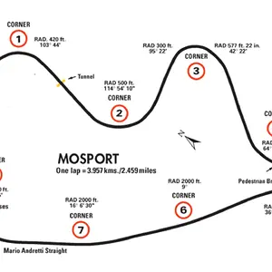mosport-track-layout.gif