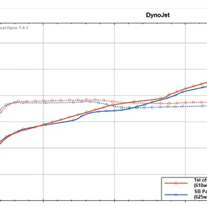 Media 'stock baseline.webp' in category 'Corvette C8'